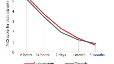 Ból po operacji przepukliny Desarda vs Lichtenstein