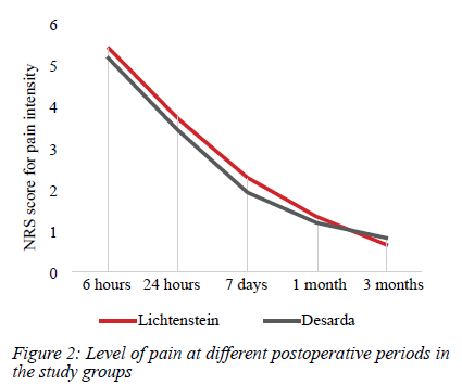 Co lepsze; siatka czy tkanki własne